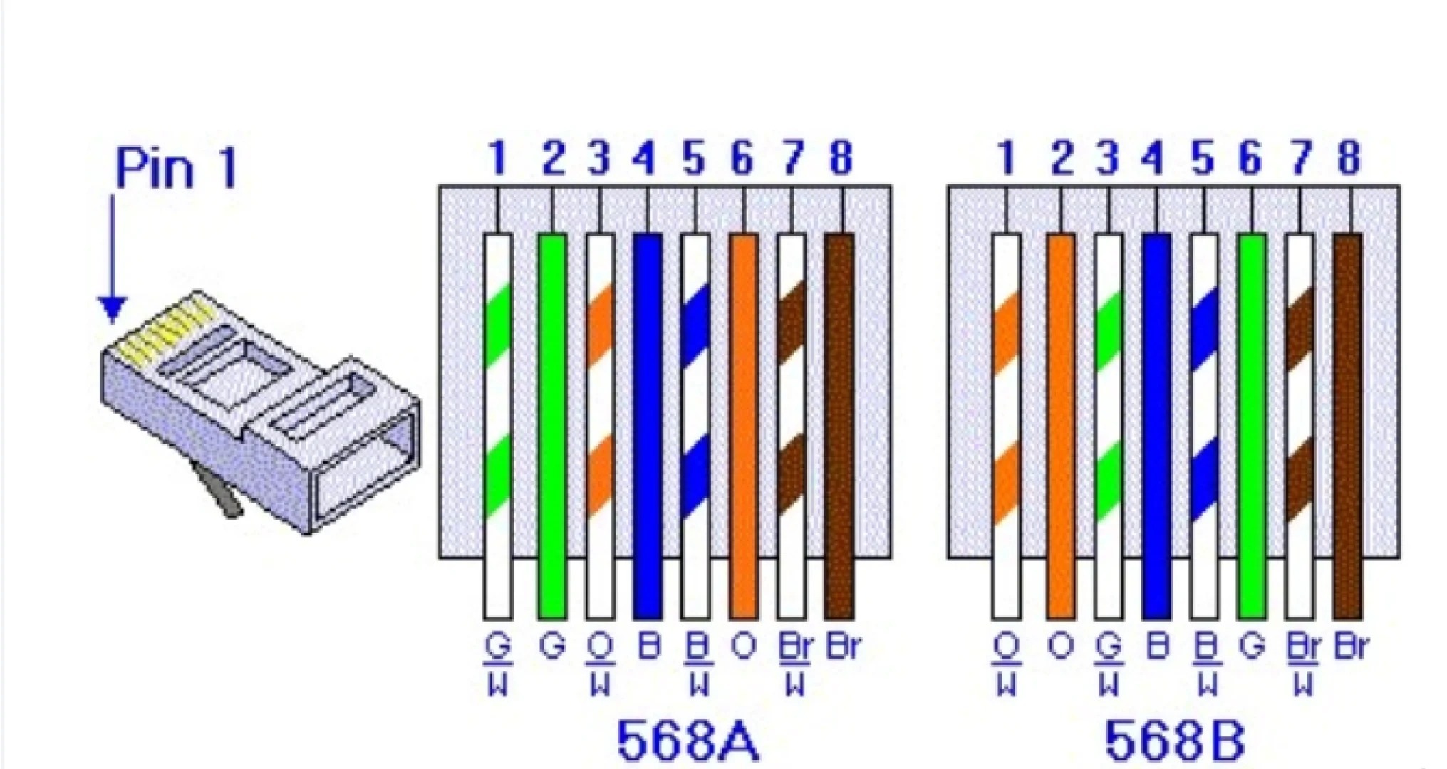 为什么 RJ45 触点数不多