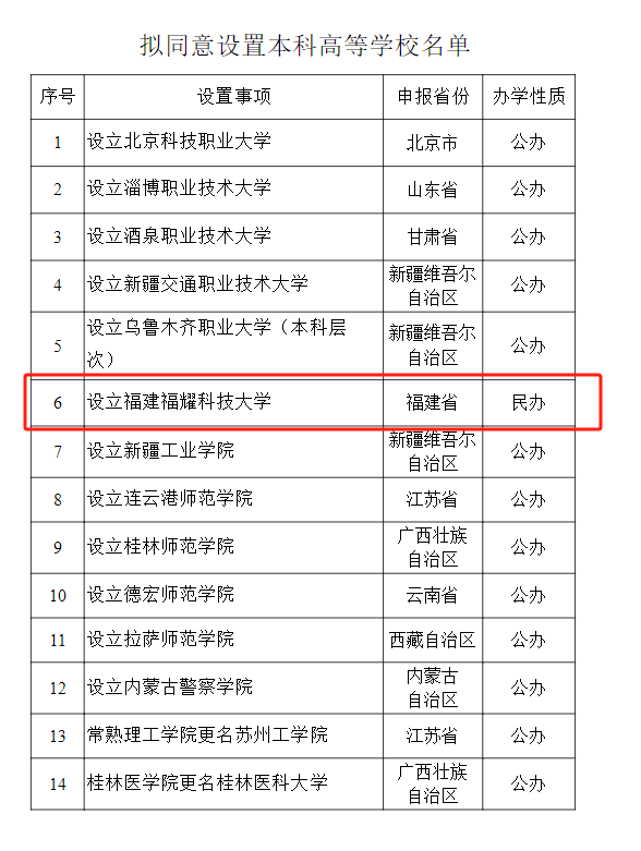 教育部拟同意设置福耀科技大学，开启高等教育新篇章