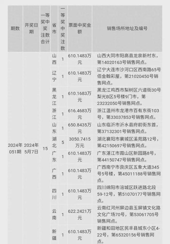 2024澳门六今晚开奖结果出来,享受科技带来的出行便利——{关键词3}