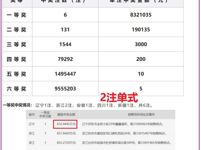 2024澳门开奖结果记录,内部报告与市场趋势分析——{关键词3}