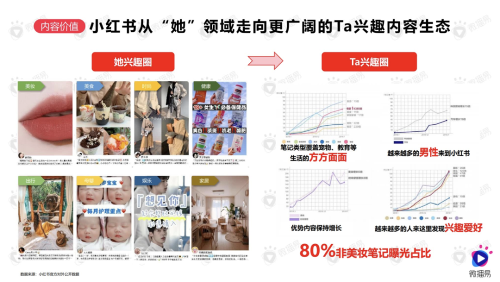 小红书新增70万新用户的数字背后的故事