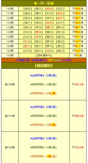 2024年澳门今晚开奖结果,揭秘最新商业趋势——{关键词3}