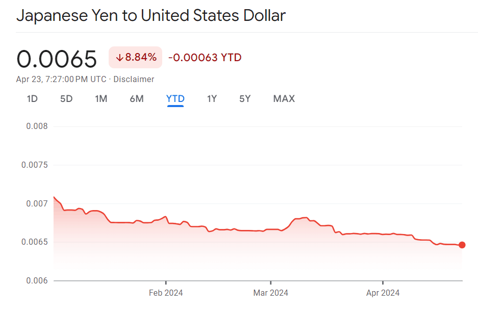 日元短线拉升！市场热议日本央行加息可能性