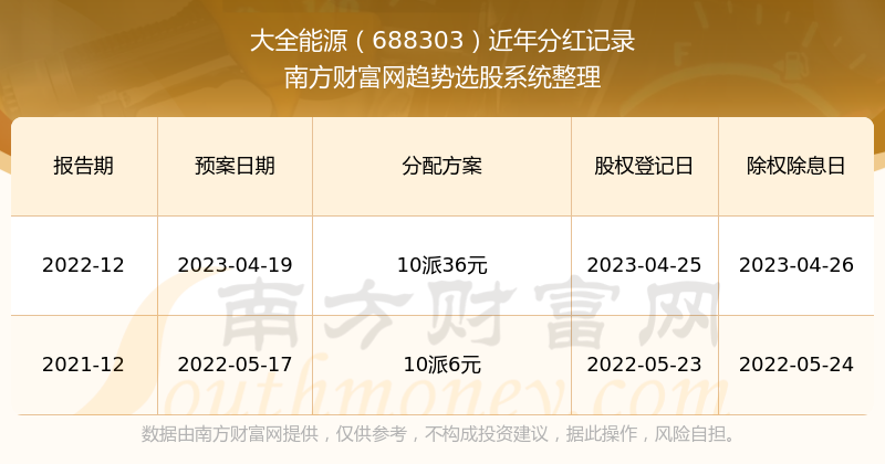 2024年全年資料免費大全優勢,助你轻松选号——{关键词3}