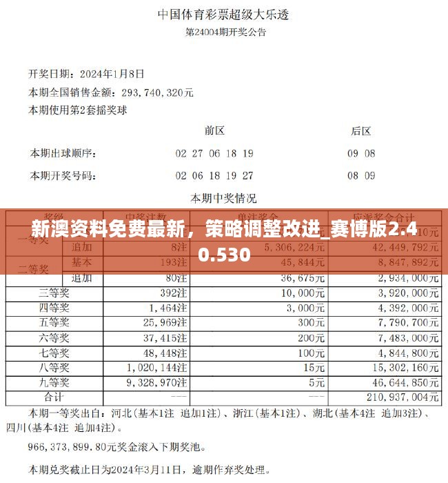 新澳资料免费最新正版,助你轻松掌握数据趋势——{关键词3}