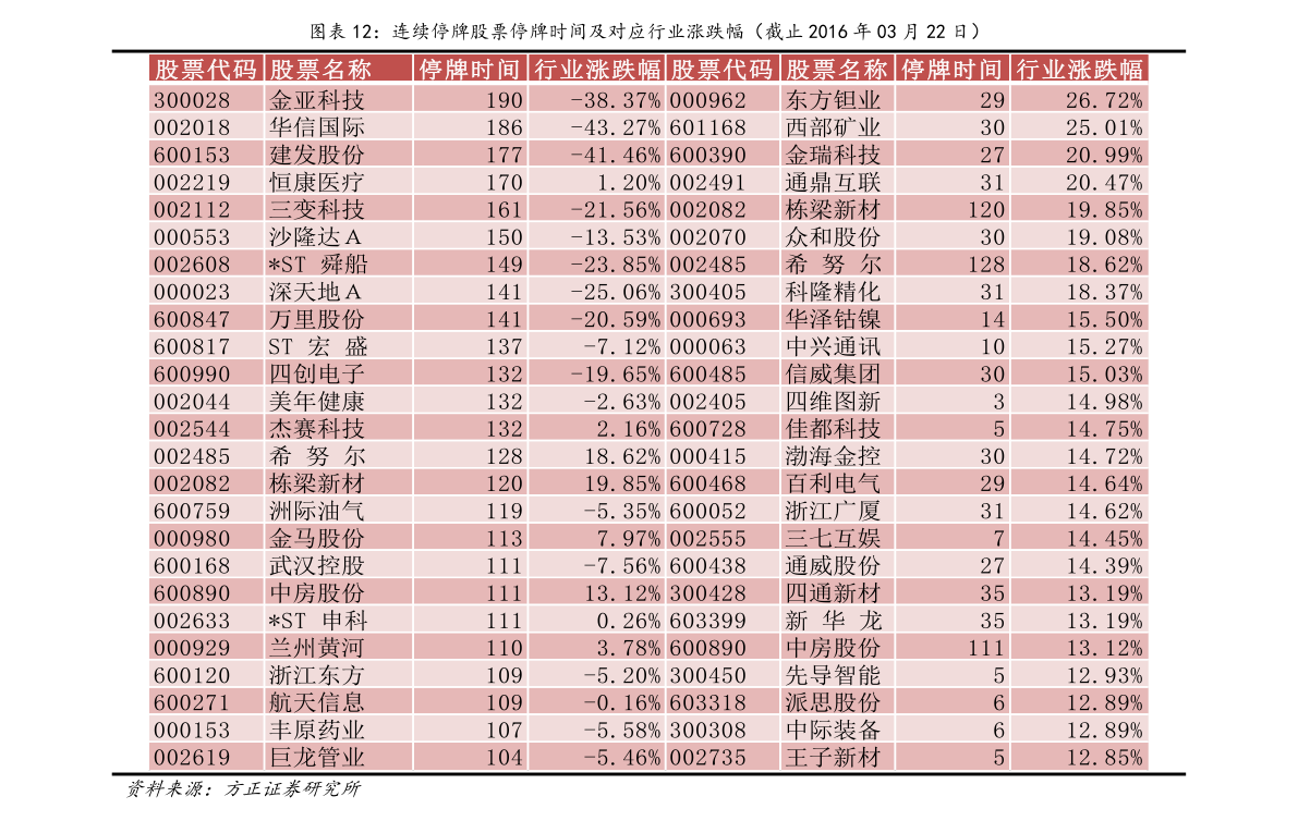 周五，又一波资金押注中国股票ETF看涨期权