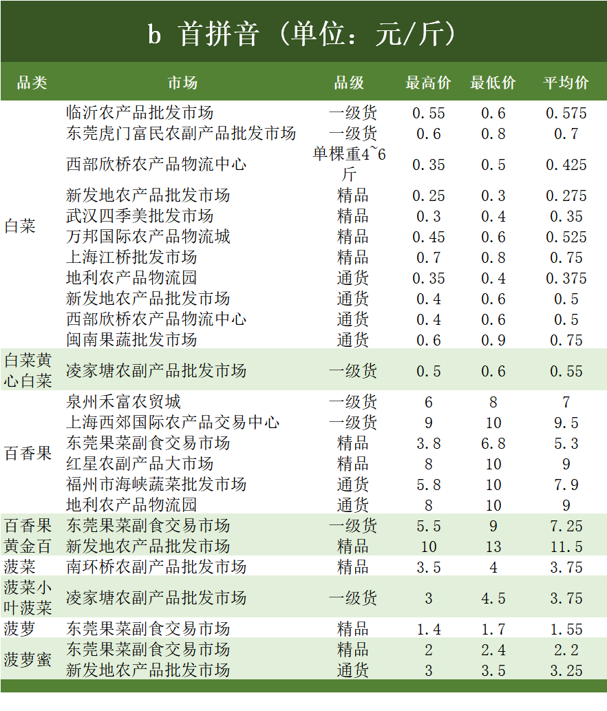 62827cσm澳彩资料查询优势助你规划职业道路,62827cσm澳彩资料查询优势_{关键词3}