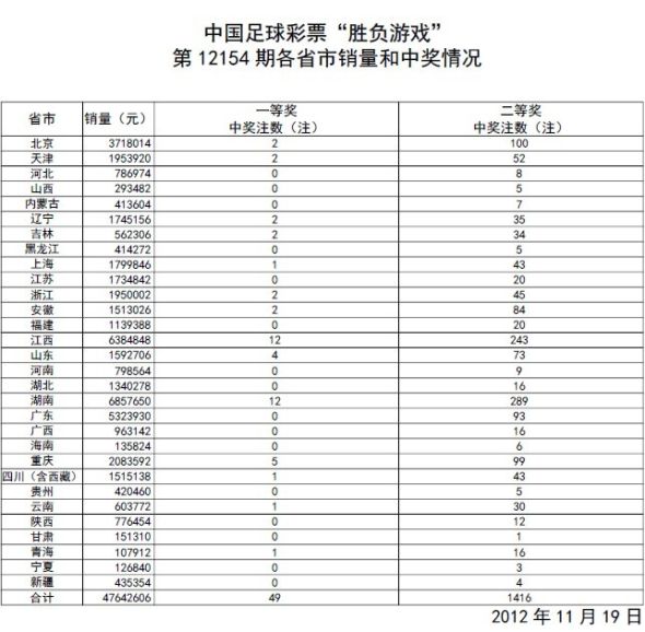 新澳门今期开奖结果查询表图片揭秘最新行业趋势,新澳门今期开奖结果查询表图片_{关键词3}