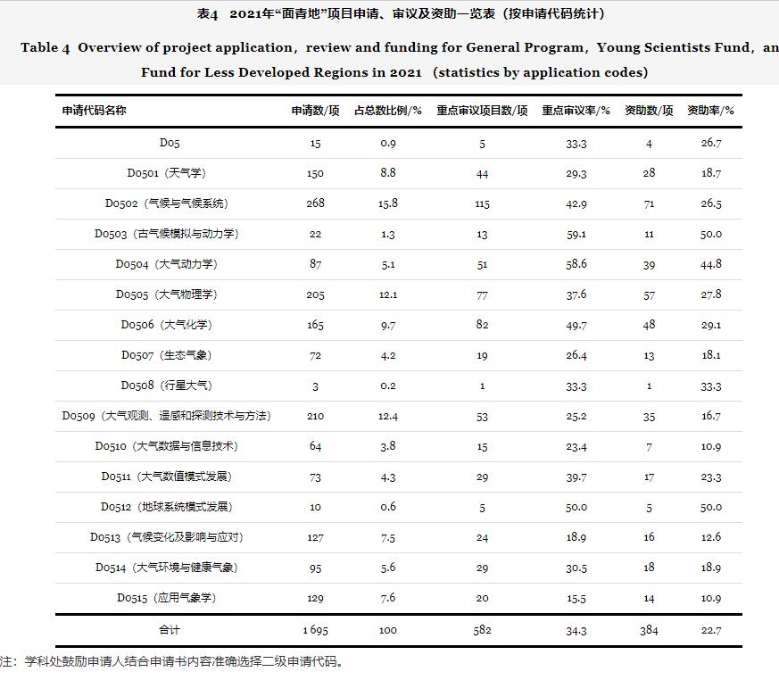 杰青、优青年与新的青年科学基金项目——三十年变迁之我见