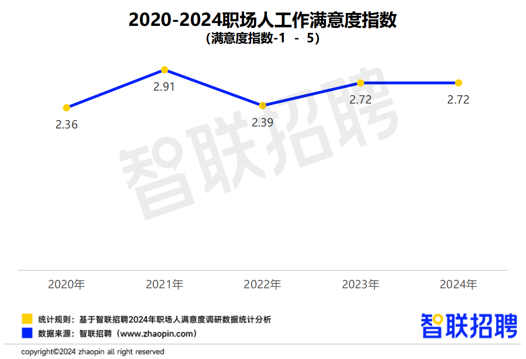 职场年终奖人均6091，探究与洞察