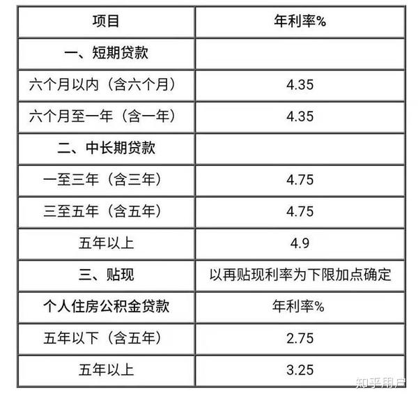 央行公布最新个人商贷利率，深度解读与影响分析