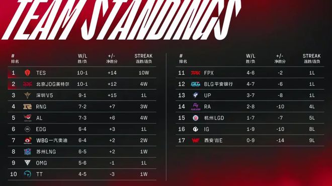 LPL 20XX赛季第一赛段常规赛AL VS TES，赛场风云解析