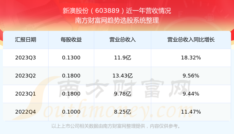 新澳2024今晚开奖结果助你制定成功的商业计划,新澳2024今晚开奖结果_{关键词3}