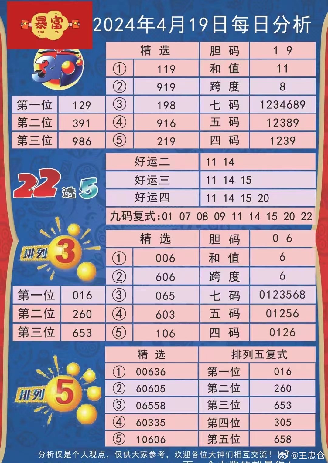 62827澳彩资料2024年最新版新机遇与挑战分析,62827澳彩资料2024年最新版_{关键词3}