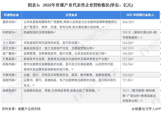 无忧传媒情况概览说明