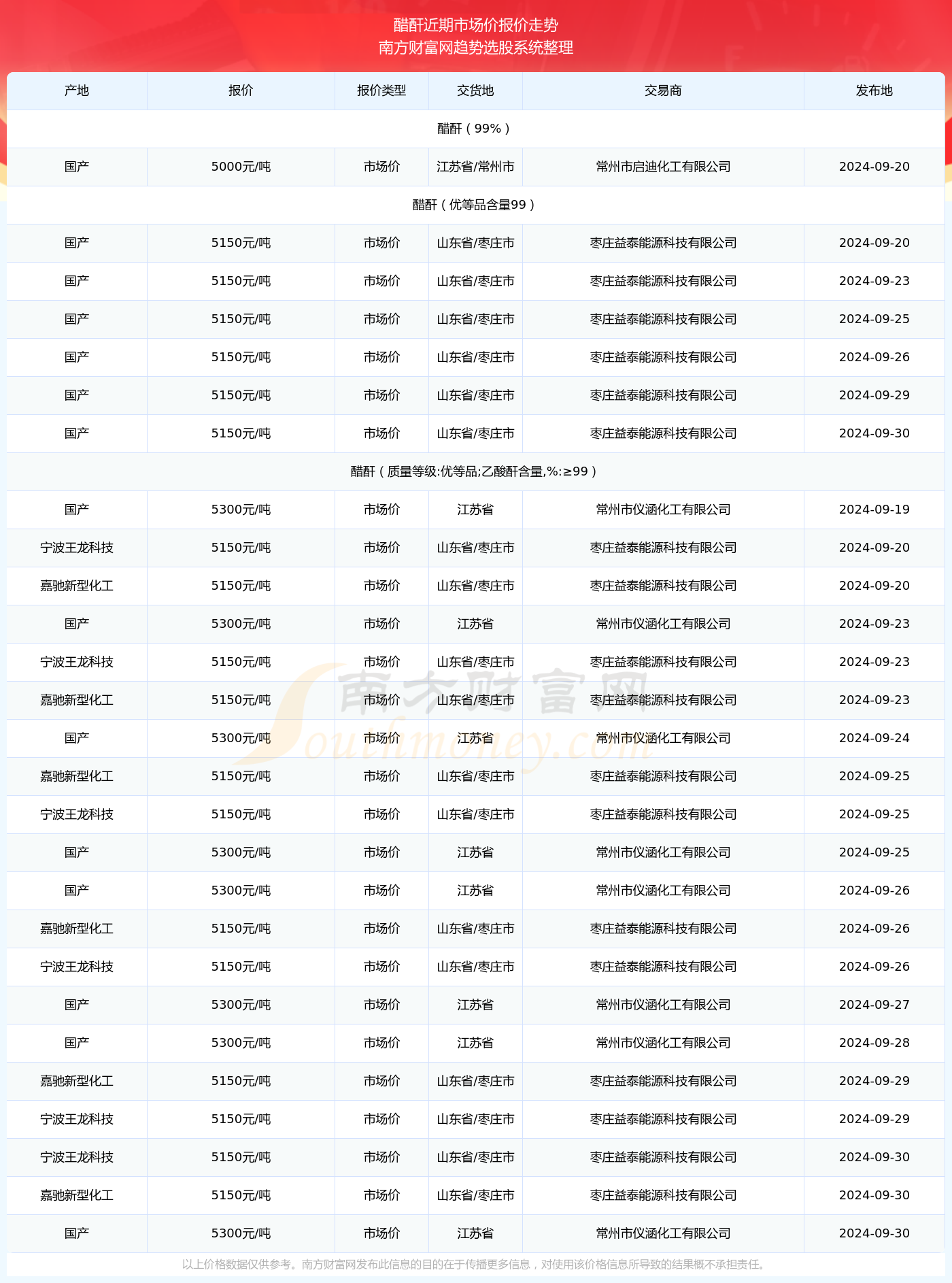 新澳门2024历史开奖记录查询表揭秘最新行业动态,新澳门2024历史开奖记录查询表_{关键词3}