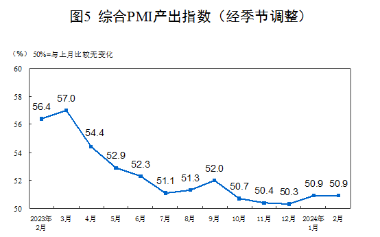 中国制造业的新起点——解读1月官方PMI 49.的收缩区间重塑之路