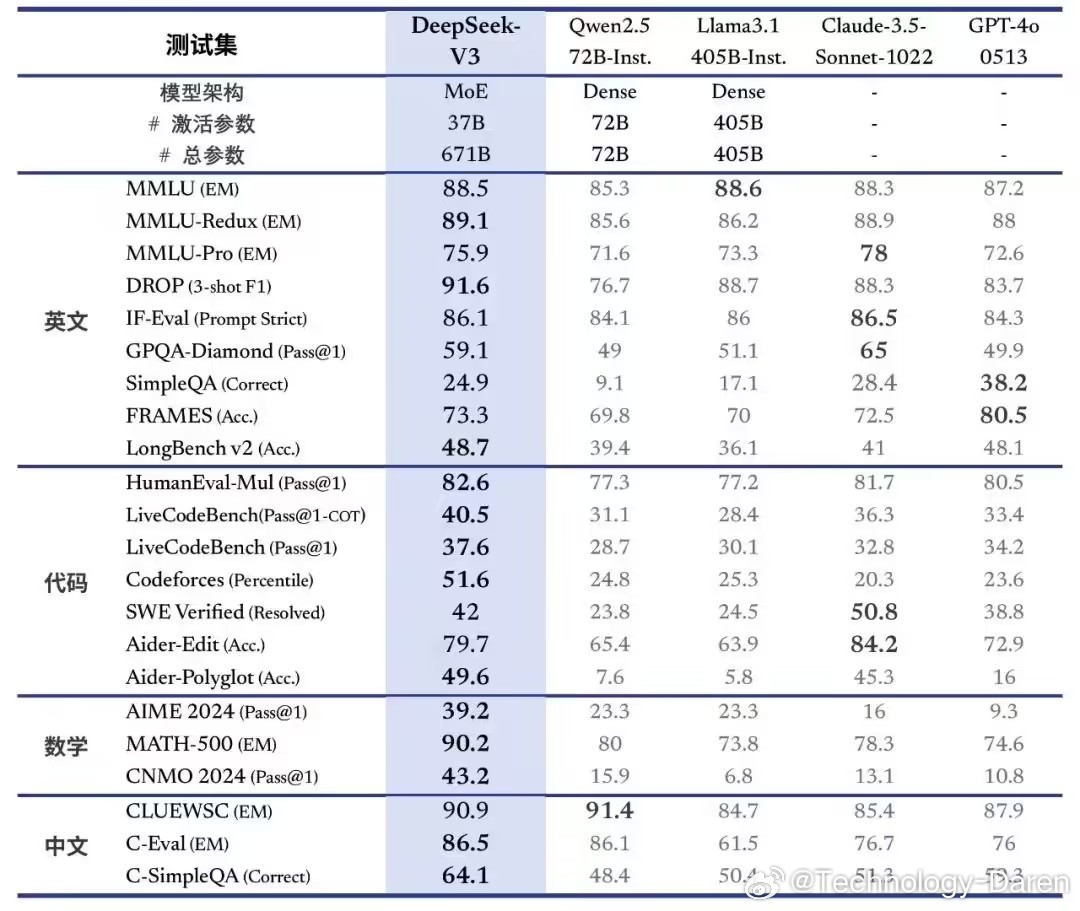 媒体揭秘国产大模型DeepSeek，引领AI技术新潮流