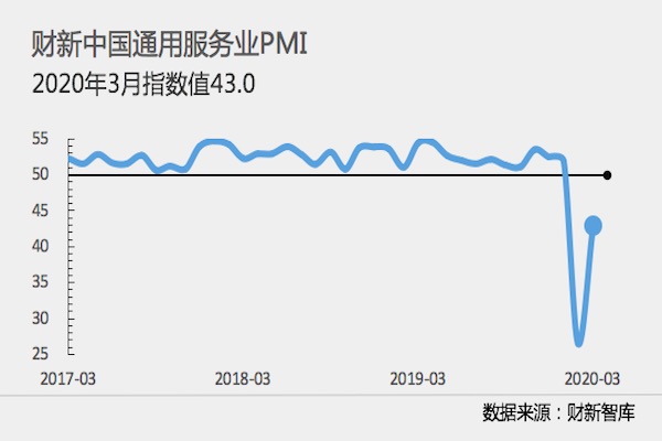 中国1月官方制造业PMI 49.1