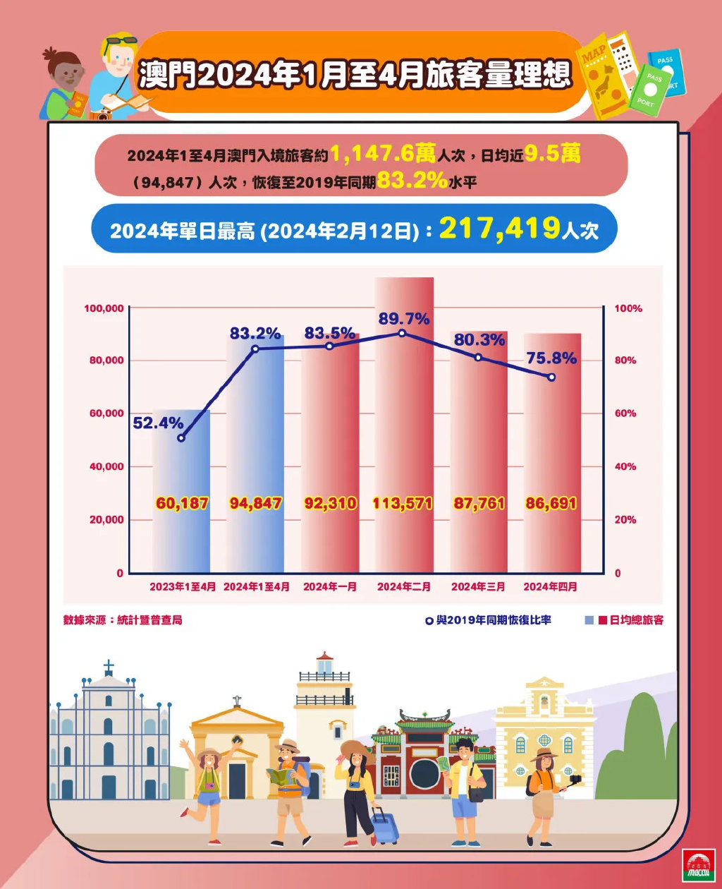 2024年澳门正版免费内部报告与公开数据分析,2024年澳门正版免费_{关键词3}