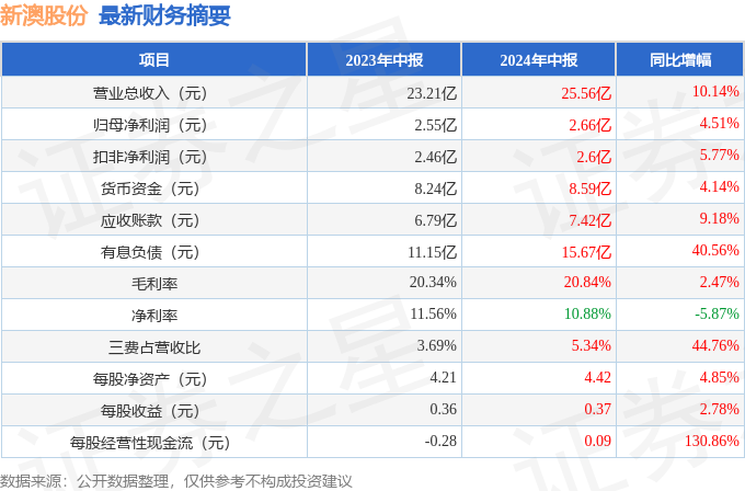 2024年新澳开奖结果公布新机遇与挑战的深度分析,2024年新澳开奖结果公布_{关键词3}