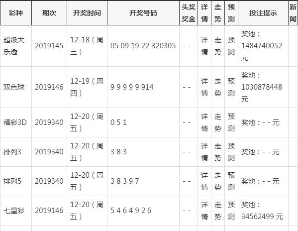 澳门六开奖结果今天开奖记录查询数据可视化与报告,澳门六开奖结果今天开奖记录查询_{关键词3}