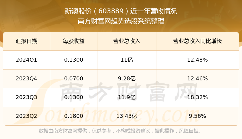 2024新澳开奖记录挺进新行业的机遇,2024新澳开奖记录_{关键词3}