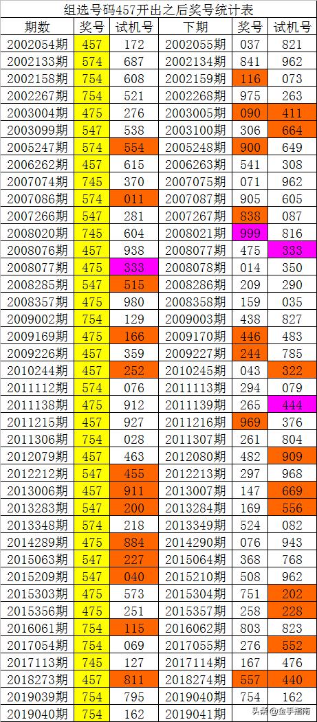 014975cm港澳开奖查询