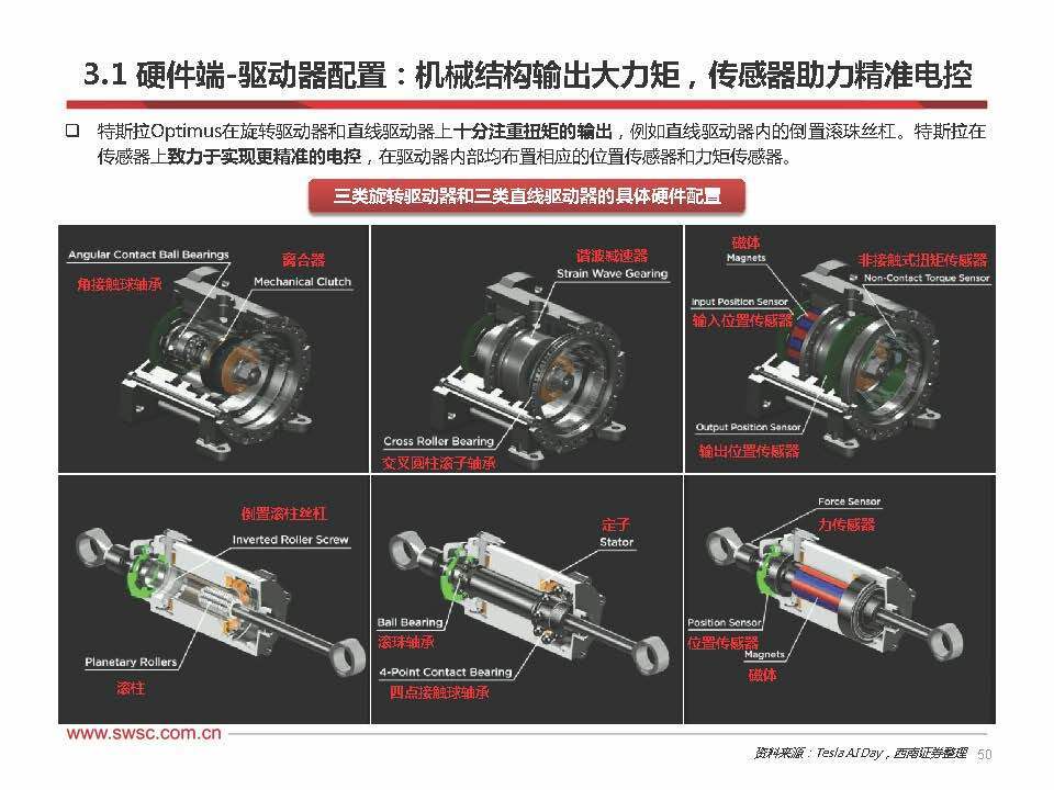 特斯拉电话会深度解析，20XX年，历史性的拐点与未来无限可能的一年——FSD重大突破及机器人业务的潜力超越汽车业务展望