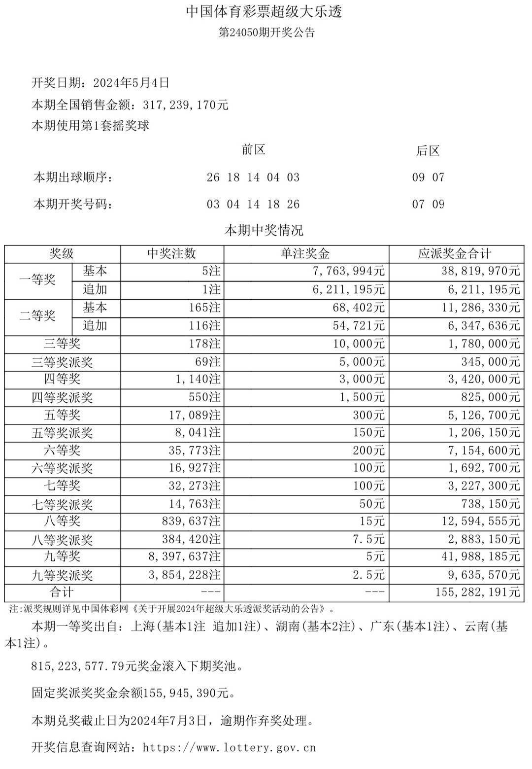 新澳门彩开奖结果2024开奖记录助你轻松制定目标,新澳门彩开奖结果2024开奖记录_{关键词3}