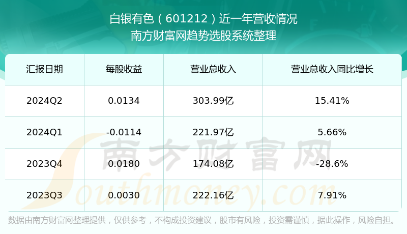 2024澳门天天彩期期精准内部数据与外部趋势分析,2024澳门天天彩期期精准_{关键词3}