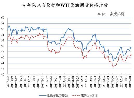 下周油价迎20​5年第3次调整，市场走势分析与展望