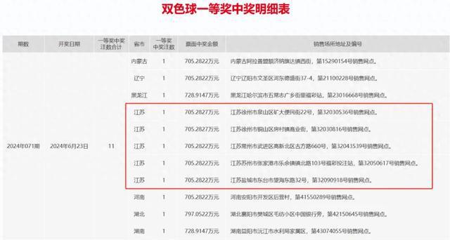 2024新奥今晚开奖号码揭秘用户行为,2024新奥今晚开奖号码_{关键词3}