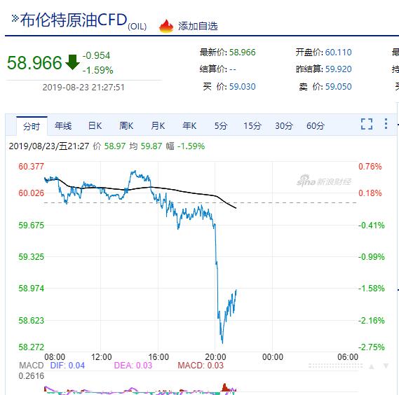 白宫关税决策引发市场震荡，标普50指数转向下跌趋势