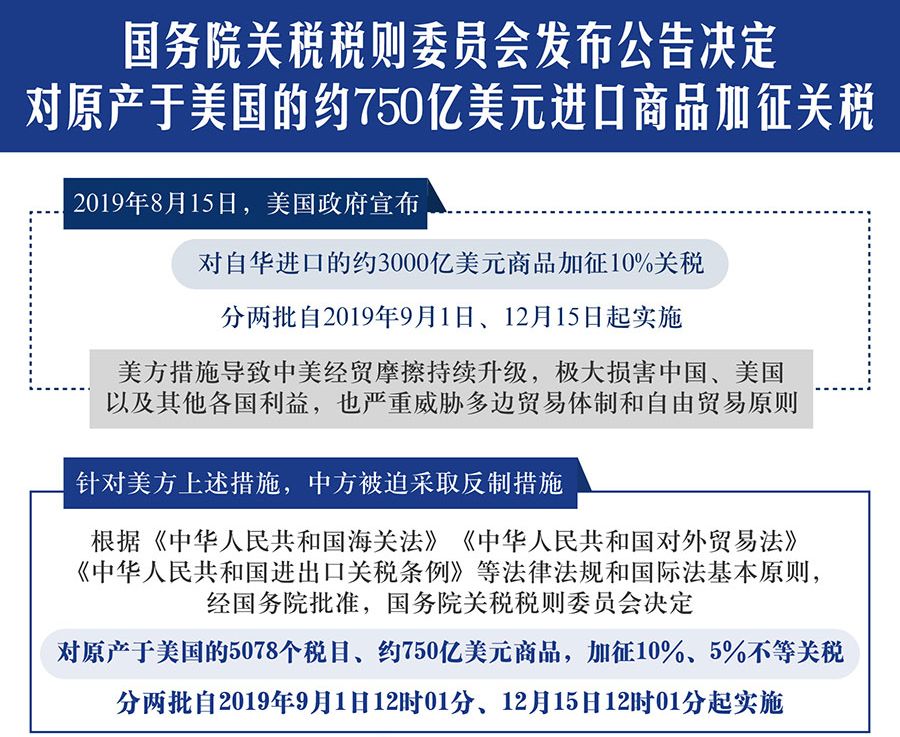 美国加征10%关税，全球贸易格局的新挑战