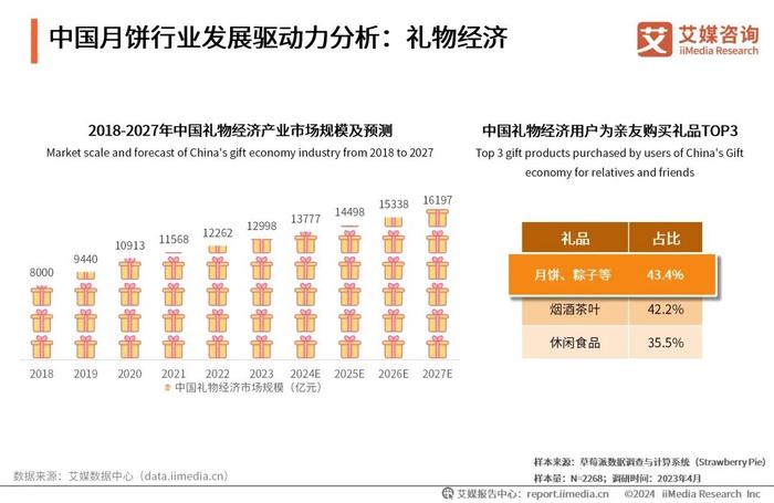 2024年正版资料免费大全特色市场细分策略,2024年正版资料免费大全特色_Console30.183