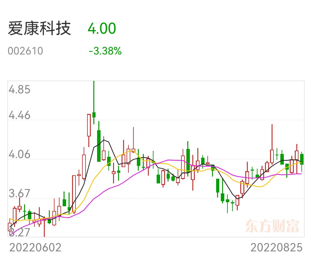 爱康科技重组最新消息内部数据与市场需求分析,爱康科技重组最新消息_Tizen90.944