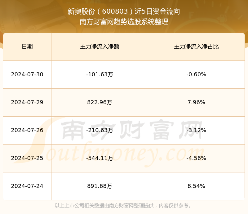 2024新奥全年资料免费大全揭秘成功企业的秘诀,2024新奥全年资料免费大全_U20.824