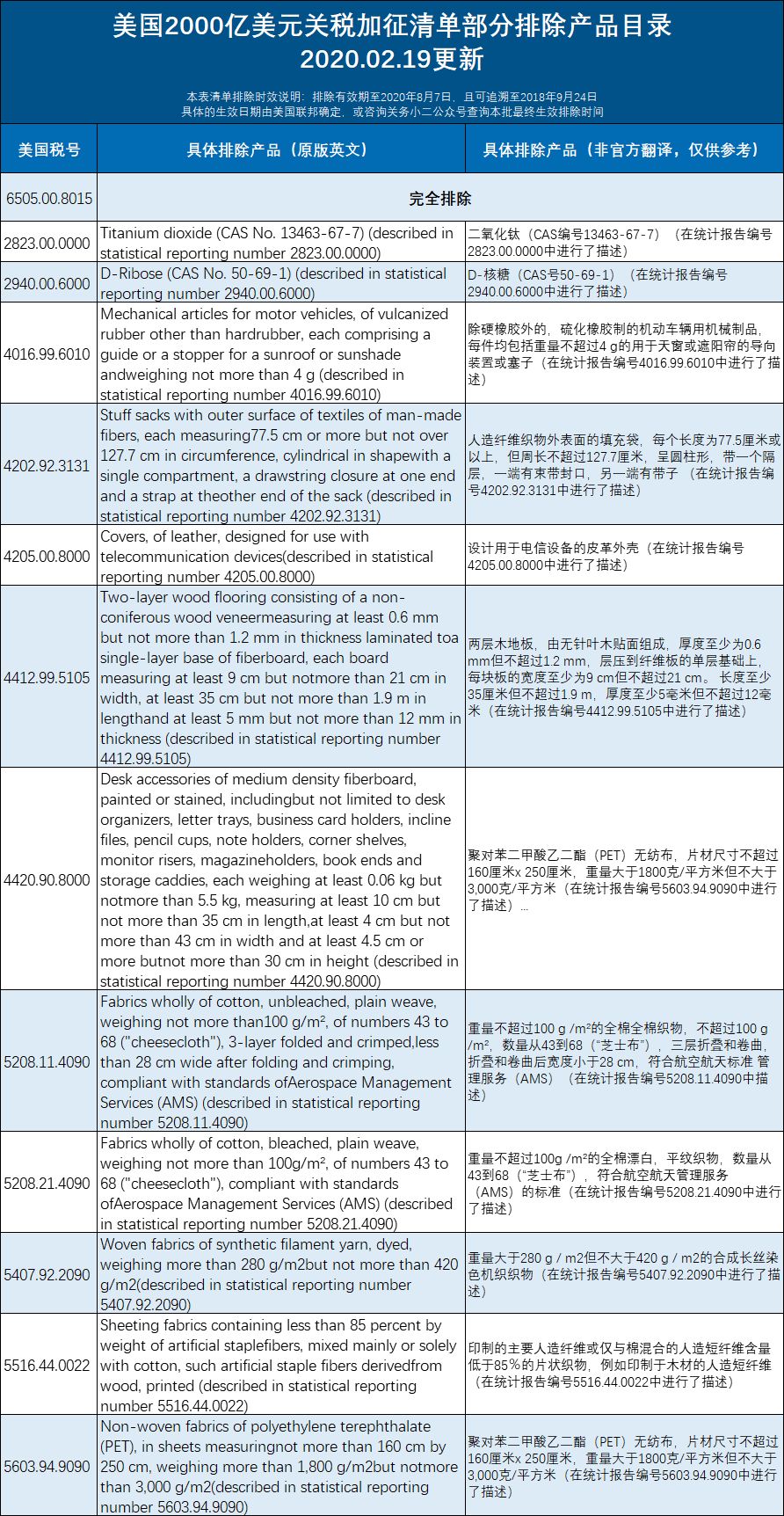 重磅！美国暂缓对加墨两国关税加码计划，为期三十天，影响深远且各方反应各异？揭秘背后的决策逻辑与未来走向分析。