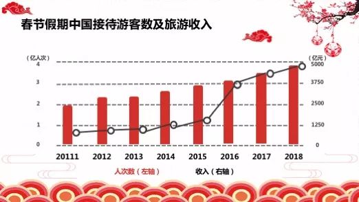 蛇年春节文旅市场数据大放异彩，澳门旅游迎来新高峰！揭秘背后的增长动力与未来趋势。