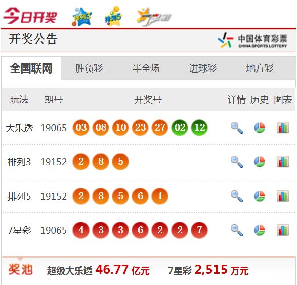 新澳天天开奖资料大全62期助你制定策略决策,新澳天天开奖资料大全62期_Holo97.352