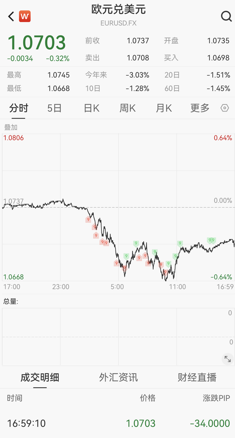 金价飙升背后的全球避险情绪，一场金融风暴还是财富避风港？深度解析！🌟✨