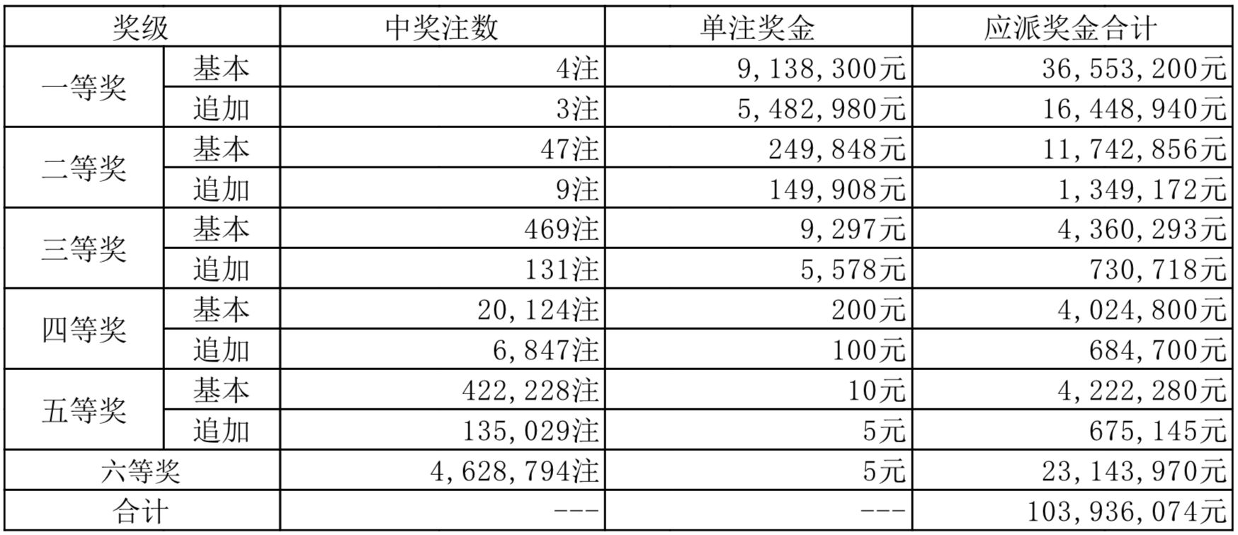 2024新奥彩开奖结果记录内部数据与竞争分析,2024新奥彩开奖结果记录_专业版77.302