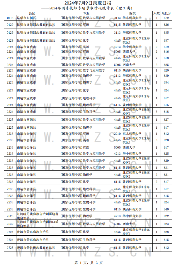 新澳门2024历史开奖记录查询表内部报告与市场分析工具,新澳门2024历史开奖记录查询表_界面版57.224