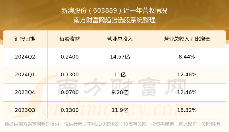 2024新澳开奖结果助你建立良好用户体验,2024新澳开奖结果_2DM60.305