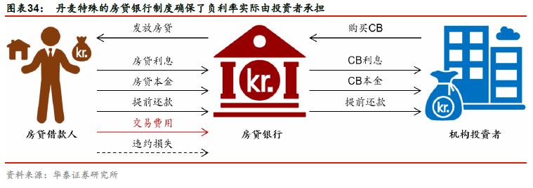 银行利率惊现倒挂现象，存两年竟不如一年？揭秘存款市场的秘密！