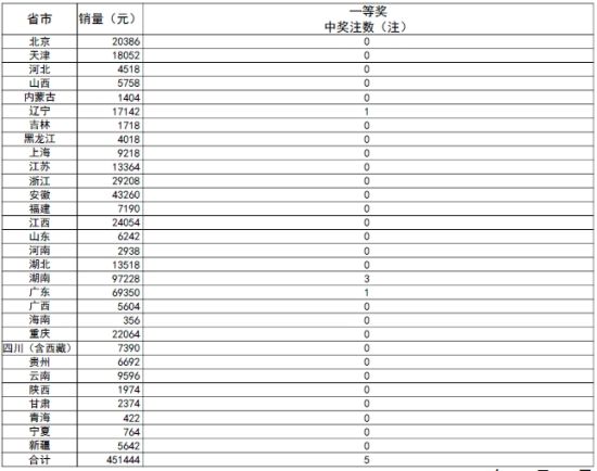 新澳门今期开奖结果查询表图片新兴市场的发现,新澳门今期开奖结果查询表图片_界面版83.582