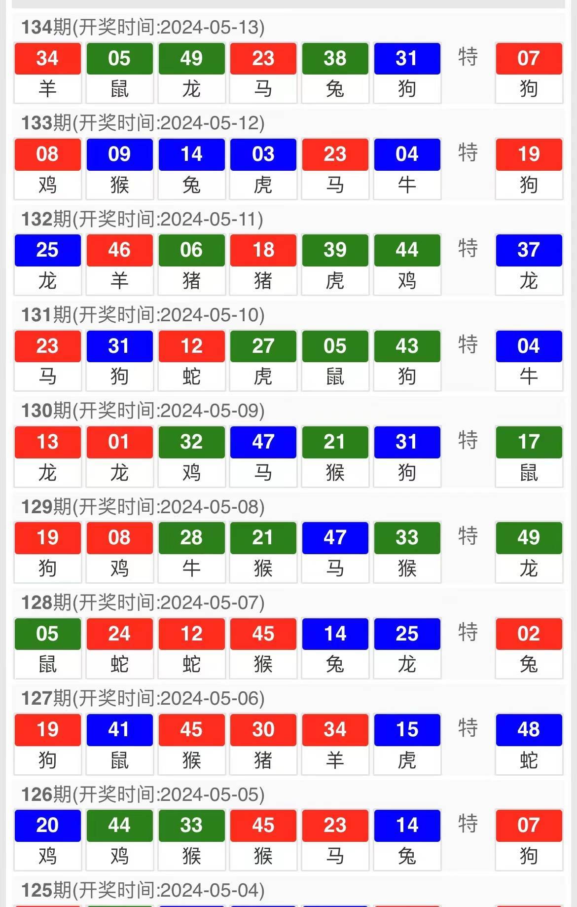 2024十二生肖49码表助你实现新年愿望的策略,2024十二生肖49码表_创意版91.948