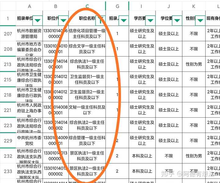 长沙市望城区博士招聘年龄限制引发争议，年轻化干部趋势下的深度探究