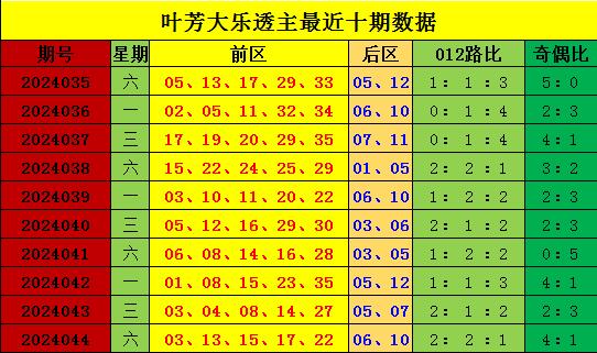 新澳门彩出号综合走势